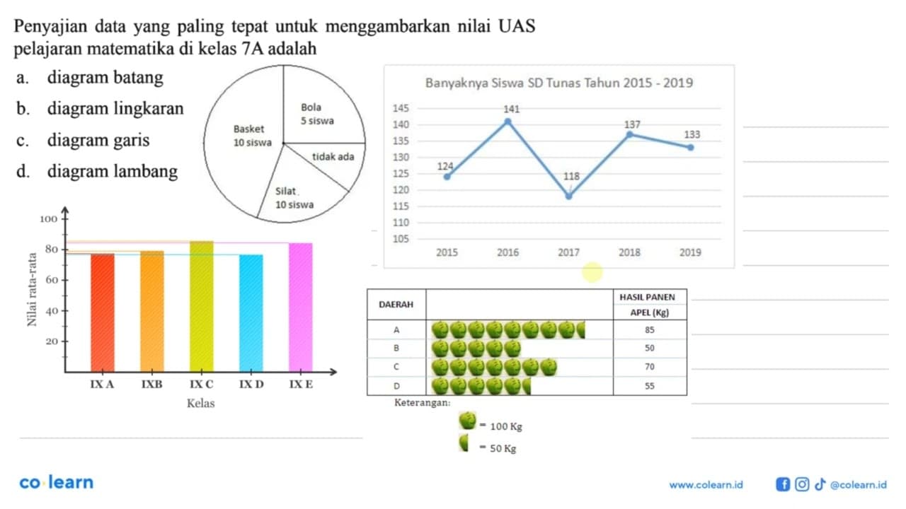 Penyajian data yang paling tepat untuk menggambarkan nilai