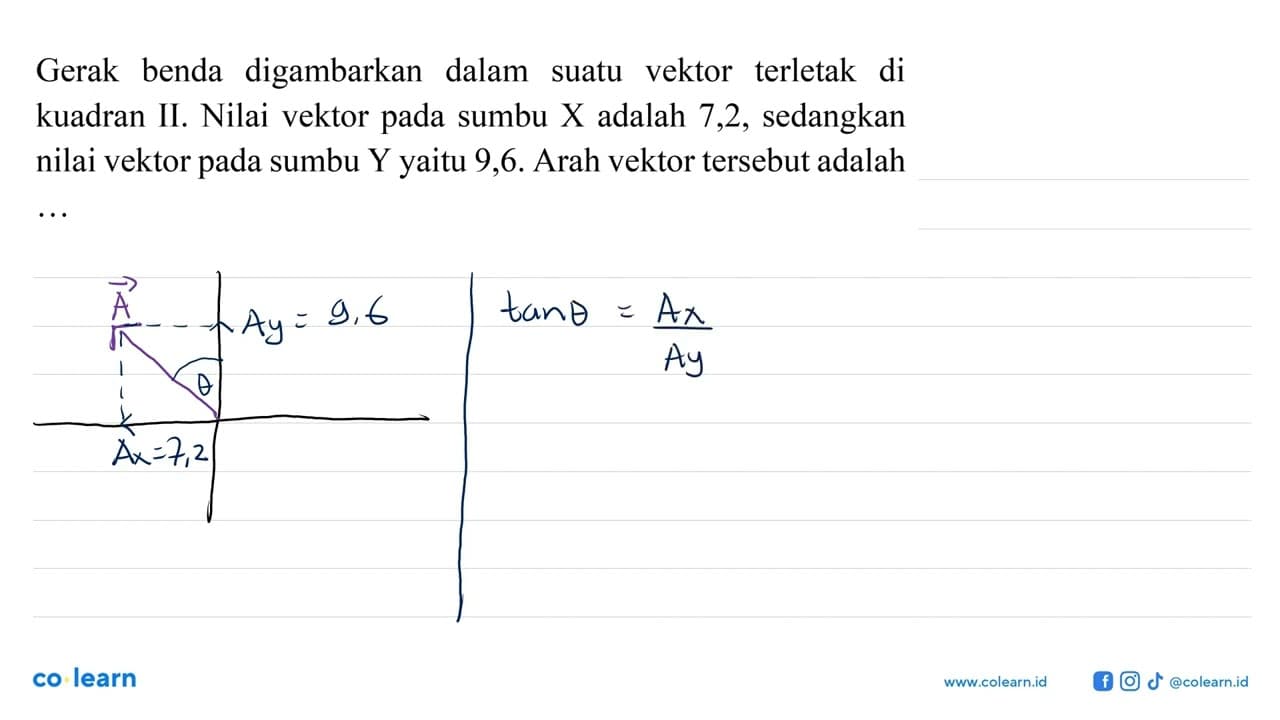 Gerak benda digambarkan dalam suatu vektor terletak di