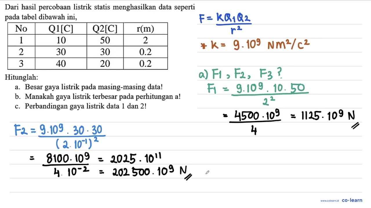 Dari hasil percobaan listrik statis menghasilkan data