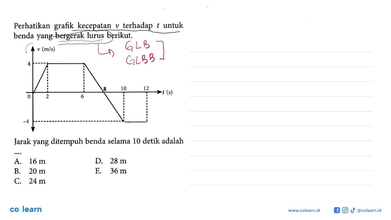 Perhatikan grafik kecepatan v terhadap t untuk benda yang