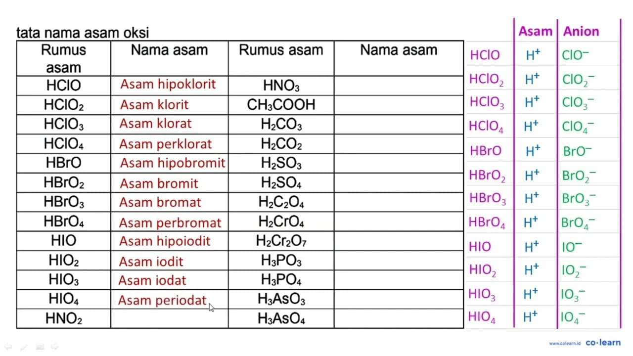 tata nama asam oksi