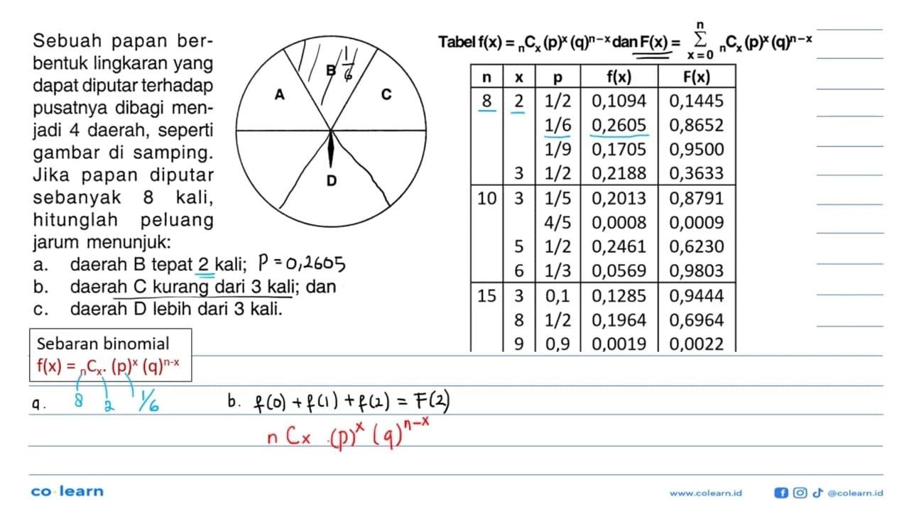 Tabel f(x)= n c x (p)^x (q)^(n-x) dan F(x)=sigma x=0 n n c