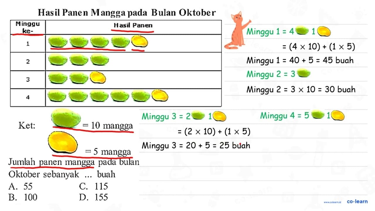 Hasil Panen Mangga pada Bulan Oktober Minggu lee- Hasil