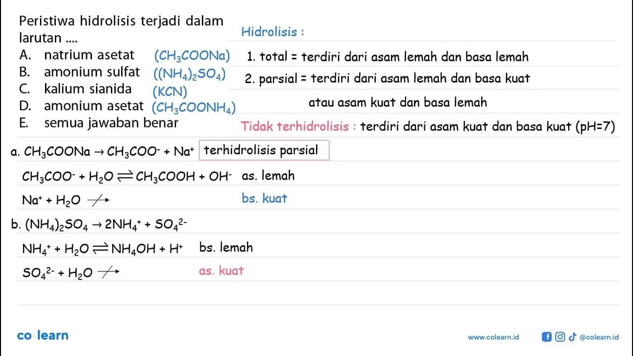 Peristiwa hidrolisis terjadi dalam larutan .... A. natrium