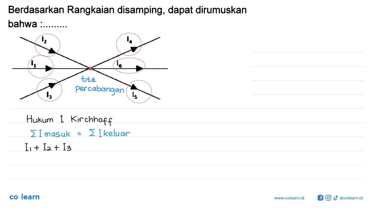 Berdasarkan Rangkaian disamping, dapat dirumuskan bahwa