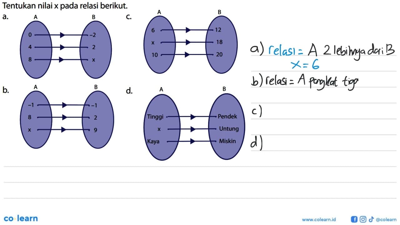 Tentukan nilai x pada relasi berikut. a. A 0 4 8 B -2 2 x