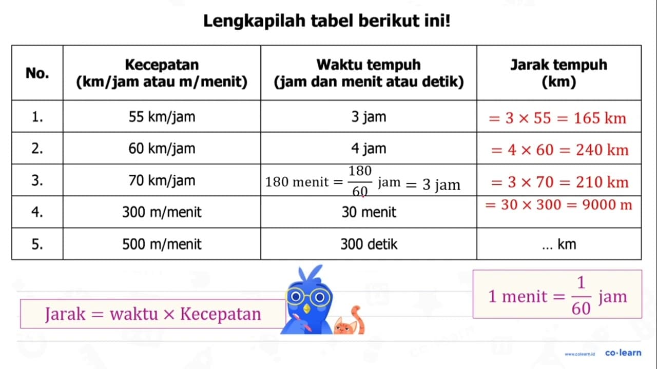 Lengkapilah tabel berikut ini! No. Kecepatan (km/jam atau