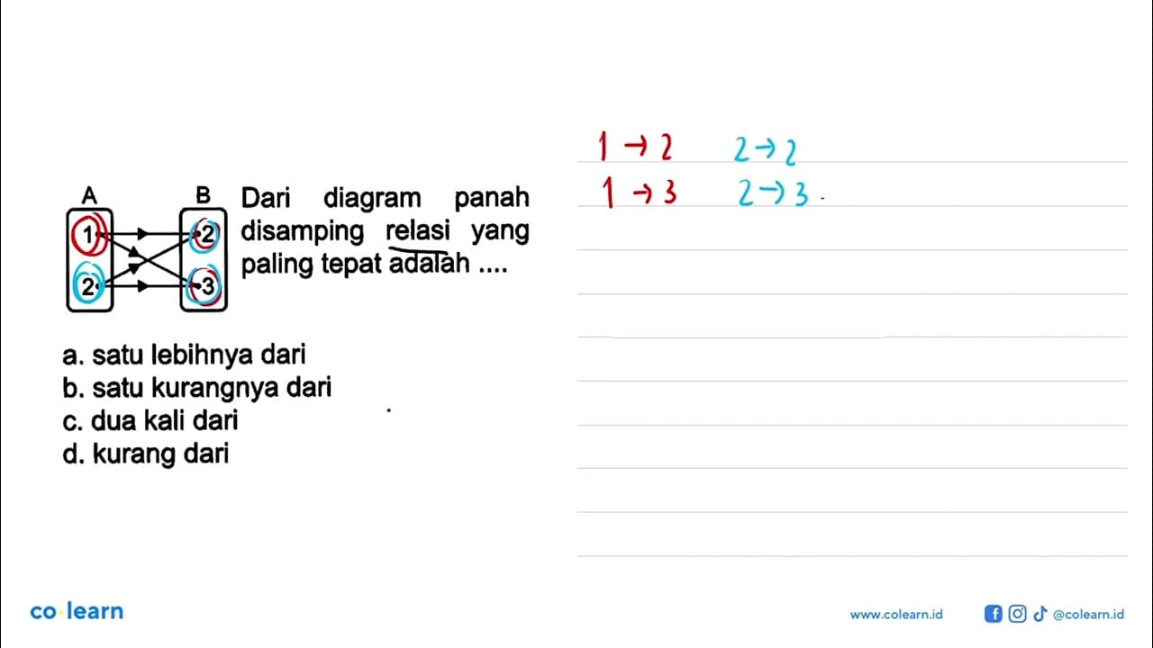 Dari diagram panah disamping relasi yang paling tepat