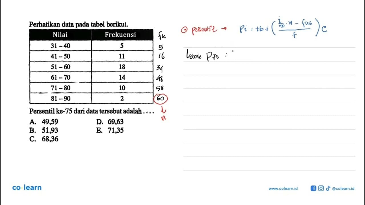 Perhatikan data pada tabel berikut Nilai Frekuensi 31-40 5