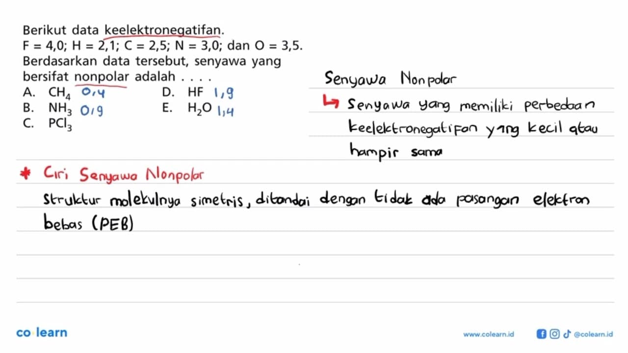 Berikut data keelektronegatifan. F = 4,0 ; H = 2,1 ; C =