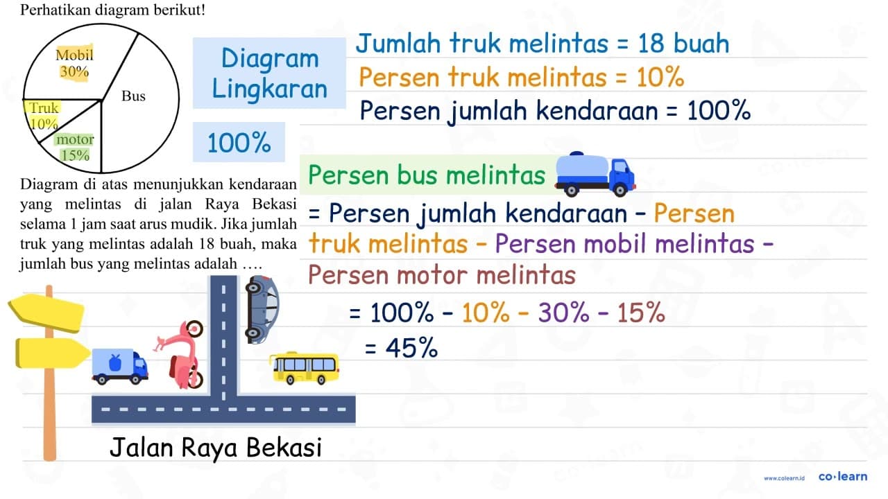 Perhatikan diagram berikut! Diagram di atas menunjukkan