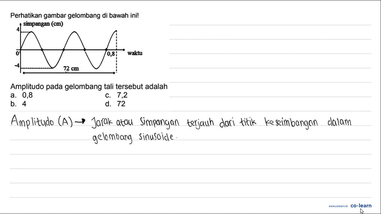 Perhatikan gambar gelombang di bawah ini! Amplitudo pada