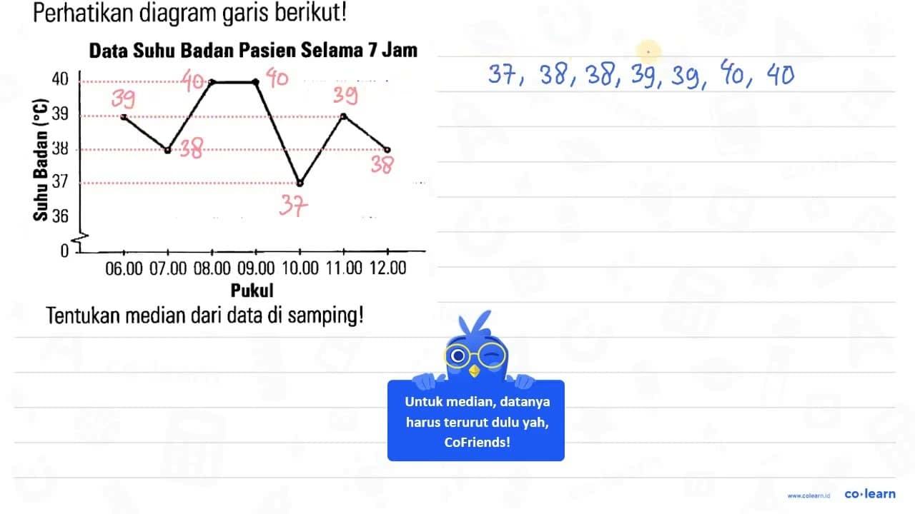 Perhatikan diagram garis berikut! Data Suhu Badan Pasien