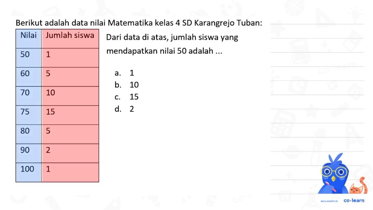 Berikut adalah data nilai Matematika kelas 4 SD Karangrejo