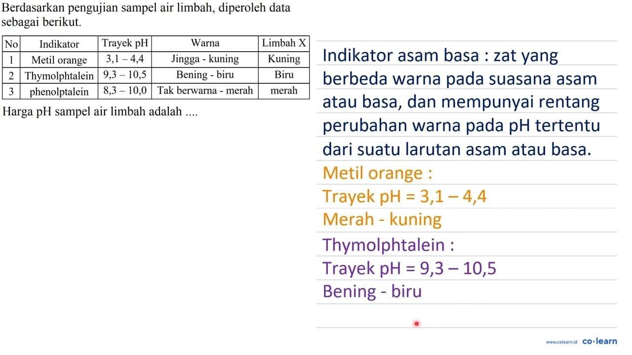 Berdasarkan pengujian sampel air limbah, diperoleh data