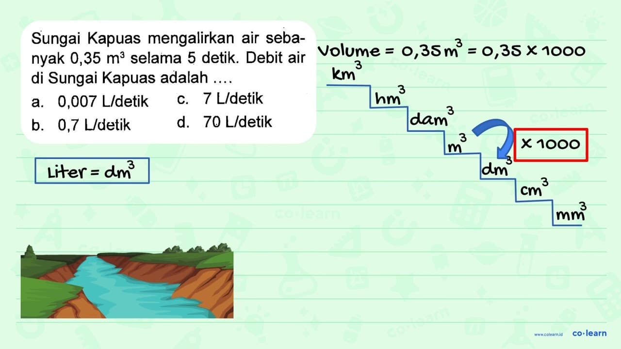 Sungai Kapuas mengalirkan sebanyak 0,35 m^3 selama 5 detik.