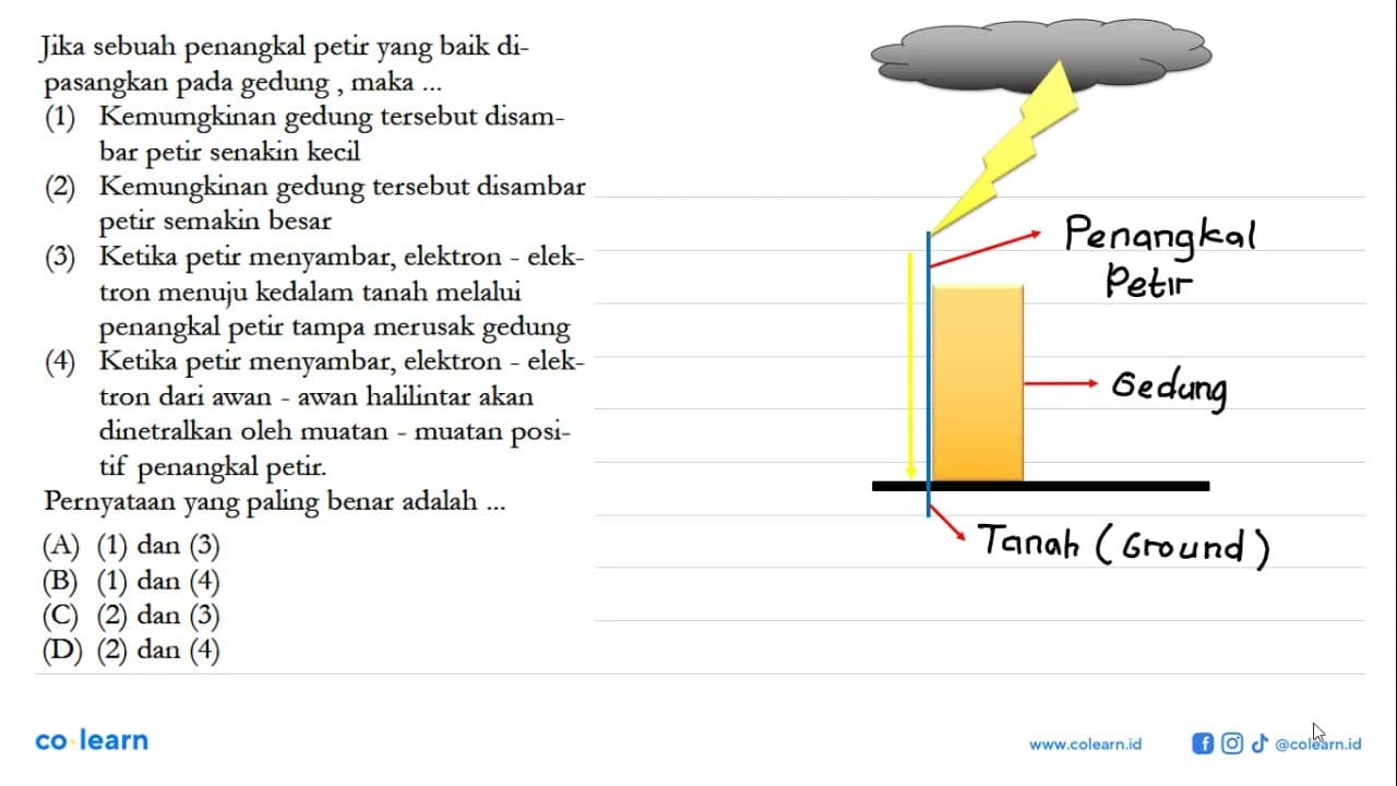 Jika sebuah penangkal petir yang baik di-pasangkan pada