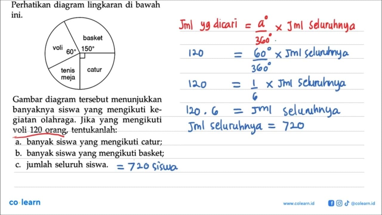 Perhatikan diagram lingkaran di bawah ini. voli 60 basket