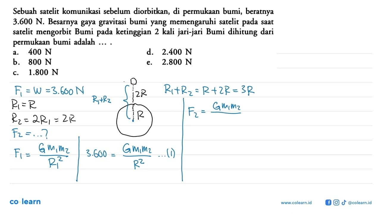 Sebuah satelit komunikasi sebelum diorbitkan, di permukaan