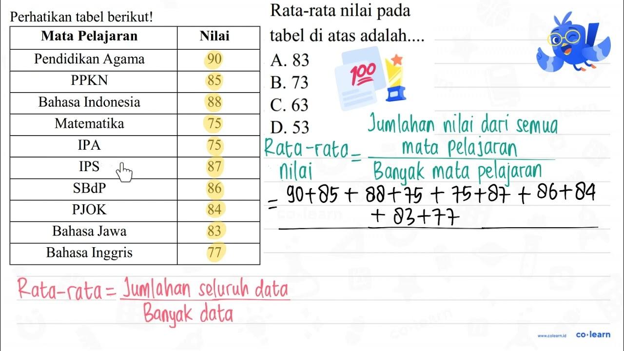 Perhatikan tabel berikut! Rata-rata nilai pada tabel di