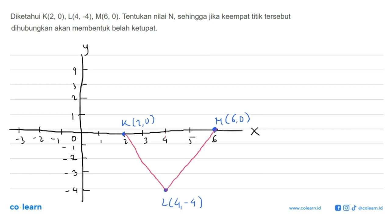 Diketahui K(2,0), L(4,-4), M(6,0). Tentukan nilai N,