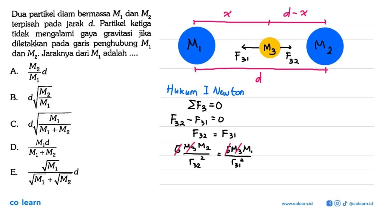 Dua partikel diam bermassa M1 dan M2 terpisah pada jarak d.