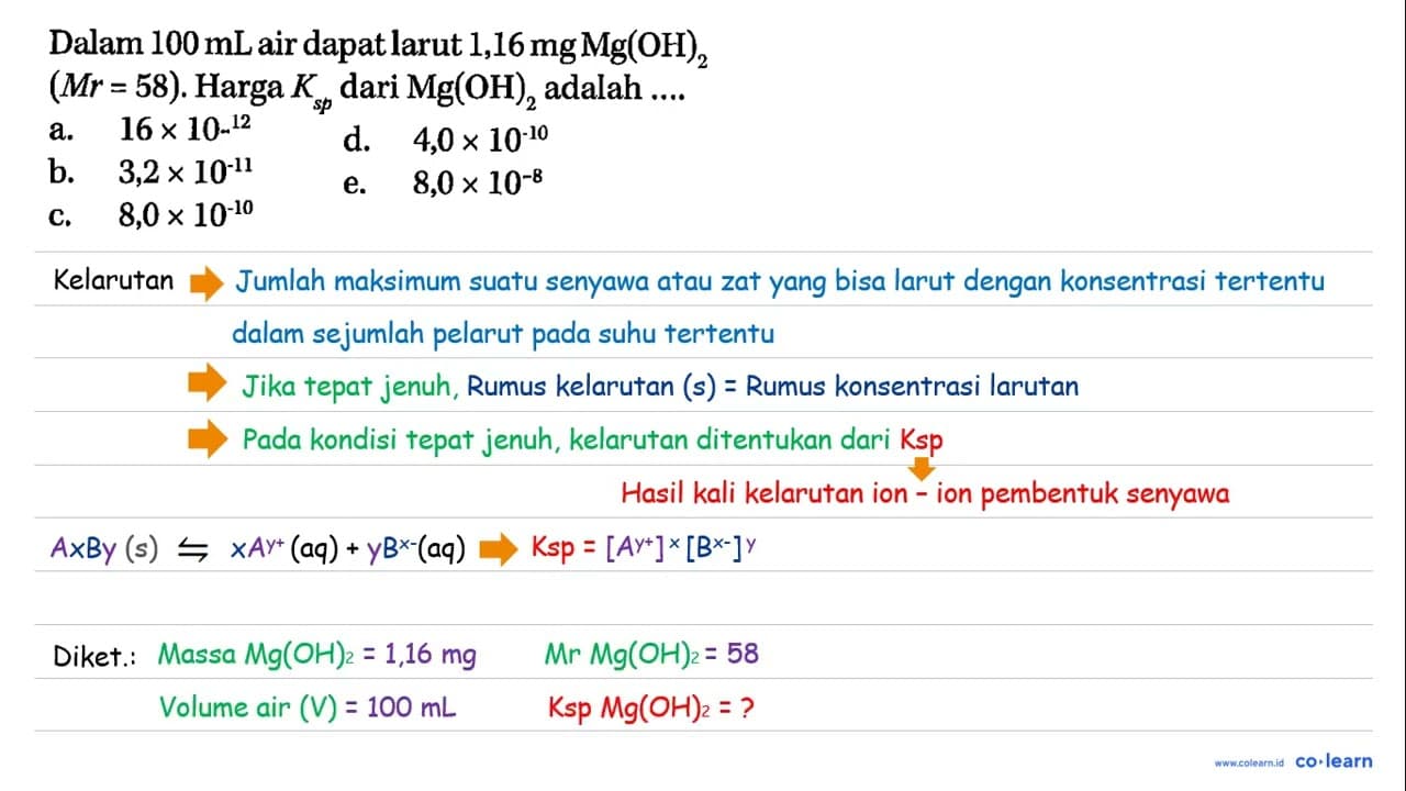 Dalam 100 mL air dapat larut 1,16 mg Mg(OH)2 (Mr = 58).