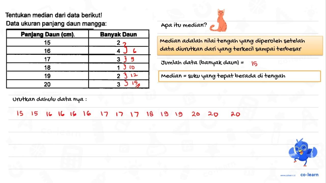 Tentukan median dari data berikut! Data ukuran panjang daun