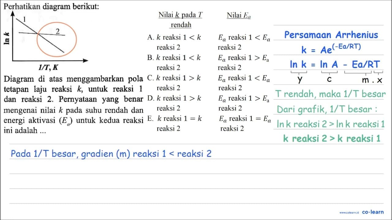 Perhatikan diagram berikut: 1 2 In k I/T, K Diagram di atas