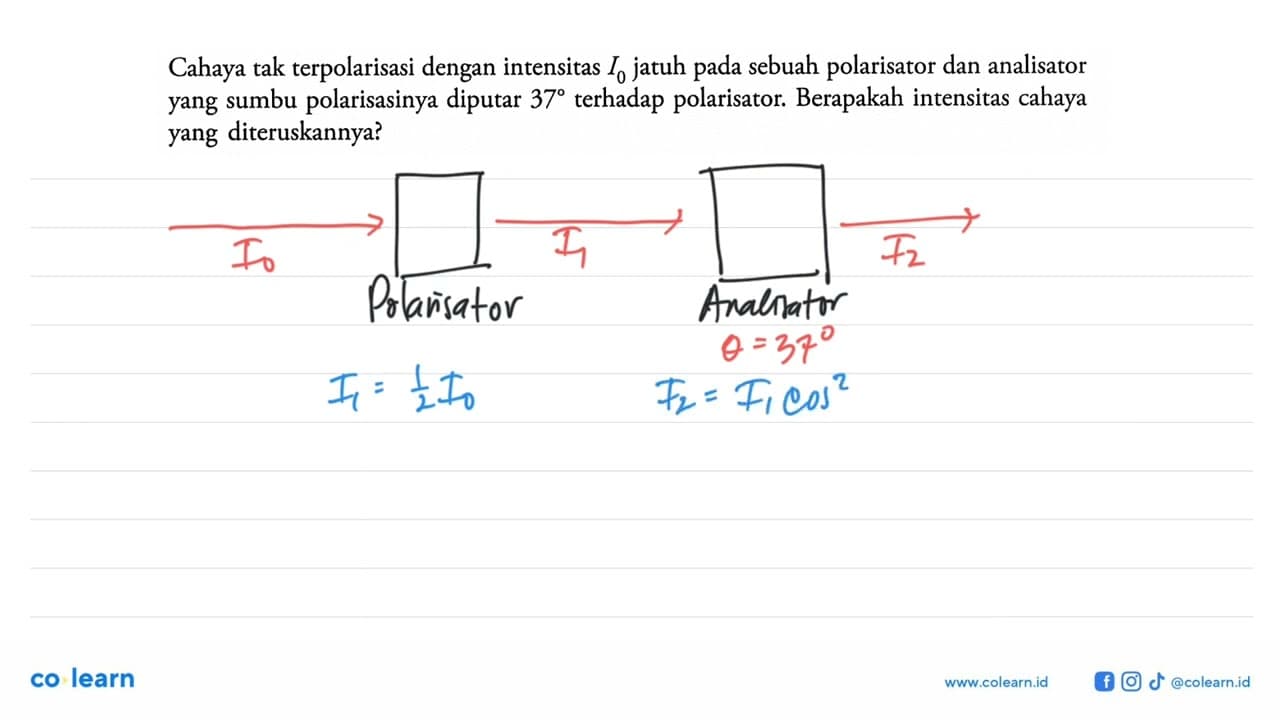 Cahaya tak terpolarisasi dengan intensitas I0 jatuh pada