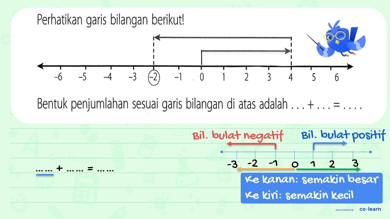 Perhatikan garis bilangan berikut! Bentuk penjumlahan