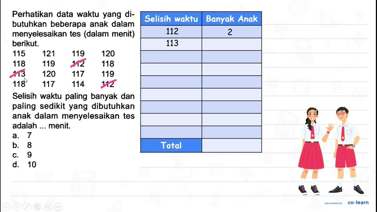 Perhatikan data waktu yang dibutuhkan beberapa anak dalam