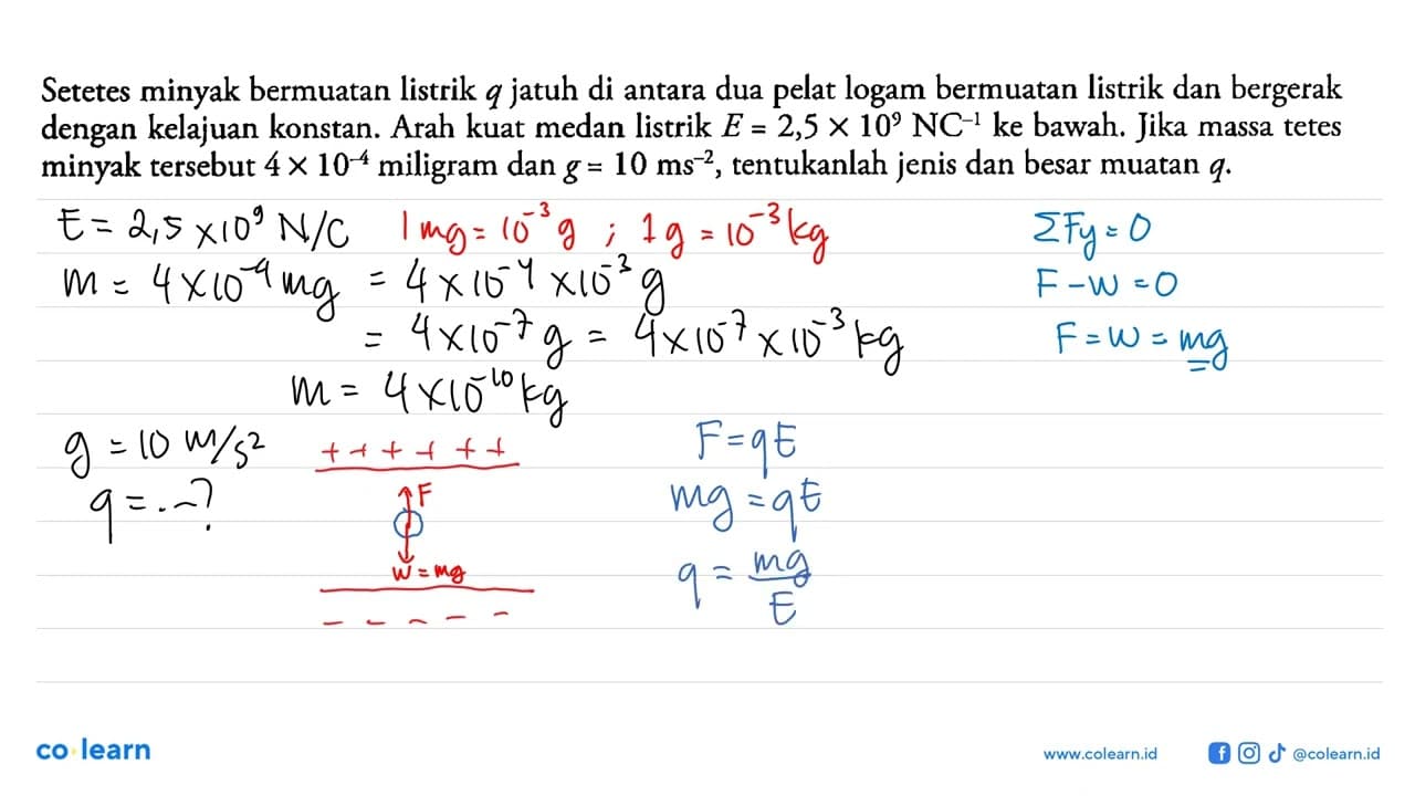 Setetes minyak bermuatan listrik q jatuh di antara dua