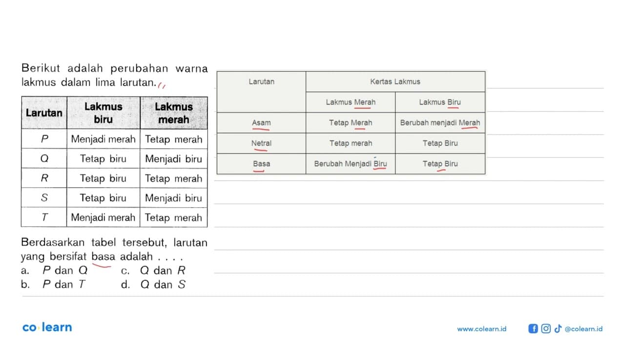 Berikut adalah perubahan warna lakmus dalam lima larutan.