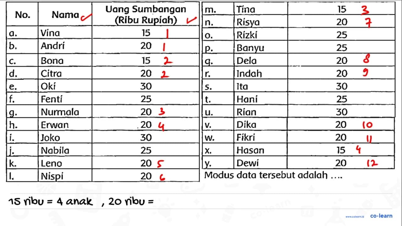 Perhatikan tabel berikut untuk menjawab soal nomor 1 dan 2