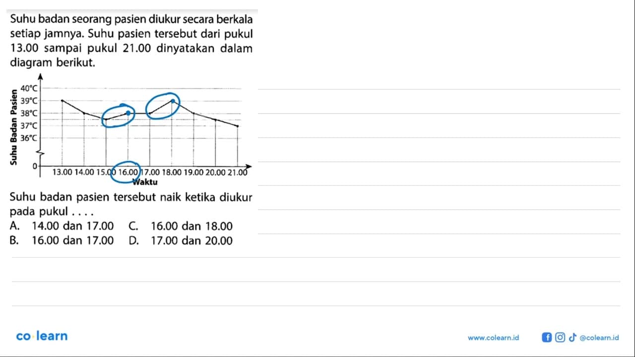 Suhu badan seorang pasien diukur secara berkala setiap