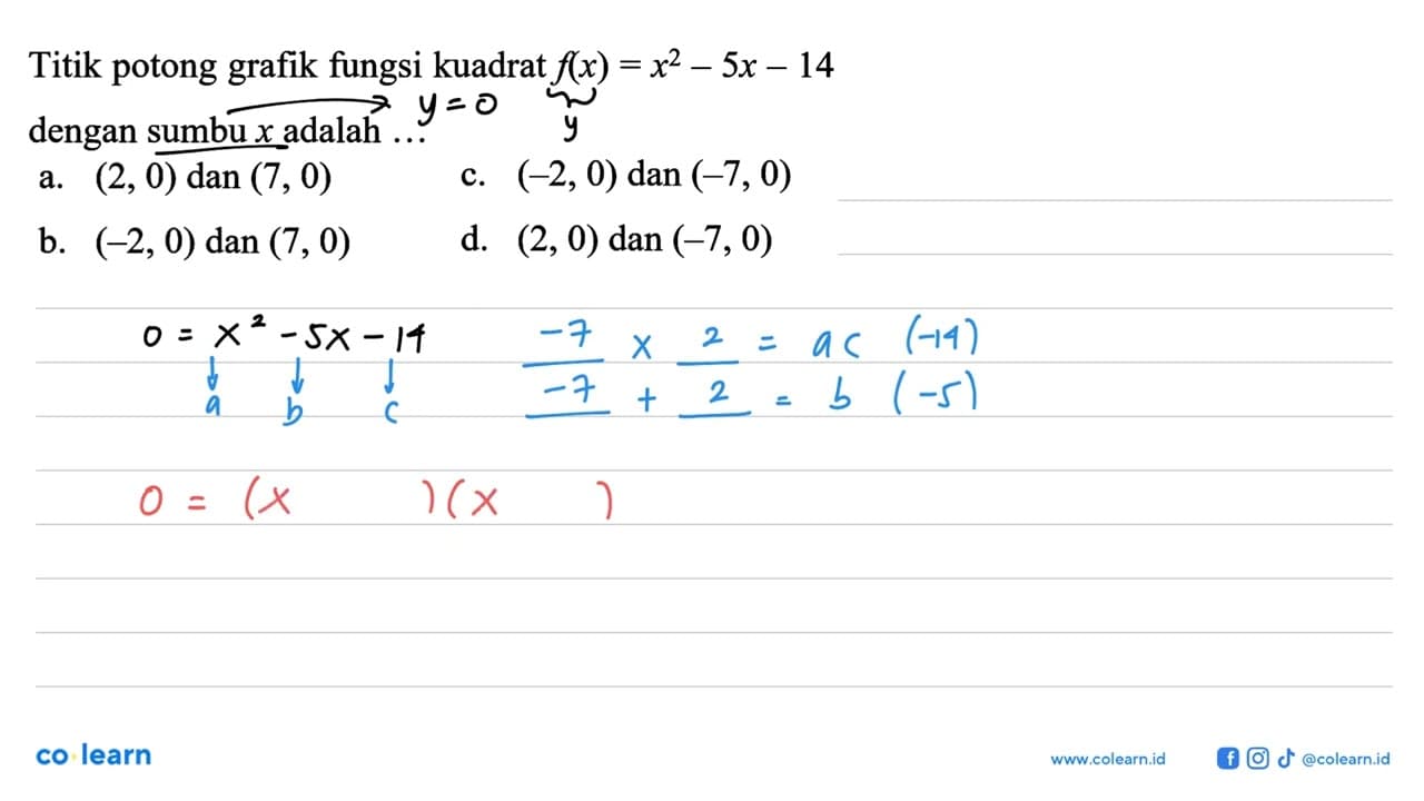 Titik potong grafik fungsi kuadrat f(x) = x^2 - 5x - 14