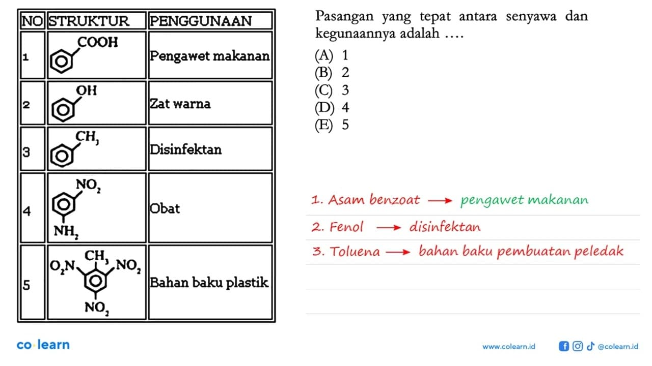 NO STRUKTUR PENGGUNAAN 1 COOH Pengawet makanan 2 OH Zat