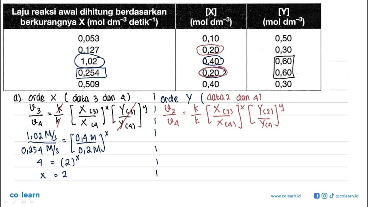 Hasil eksperimen laju reaksi untuk reaksi: X+Y -> Z ,