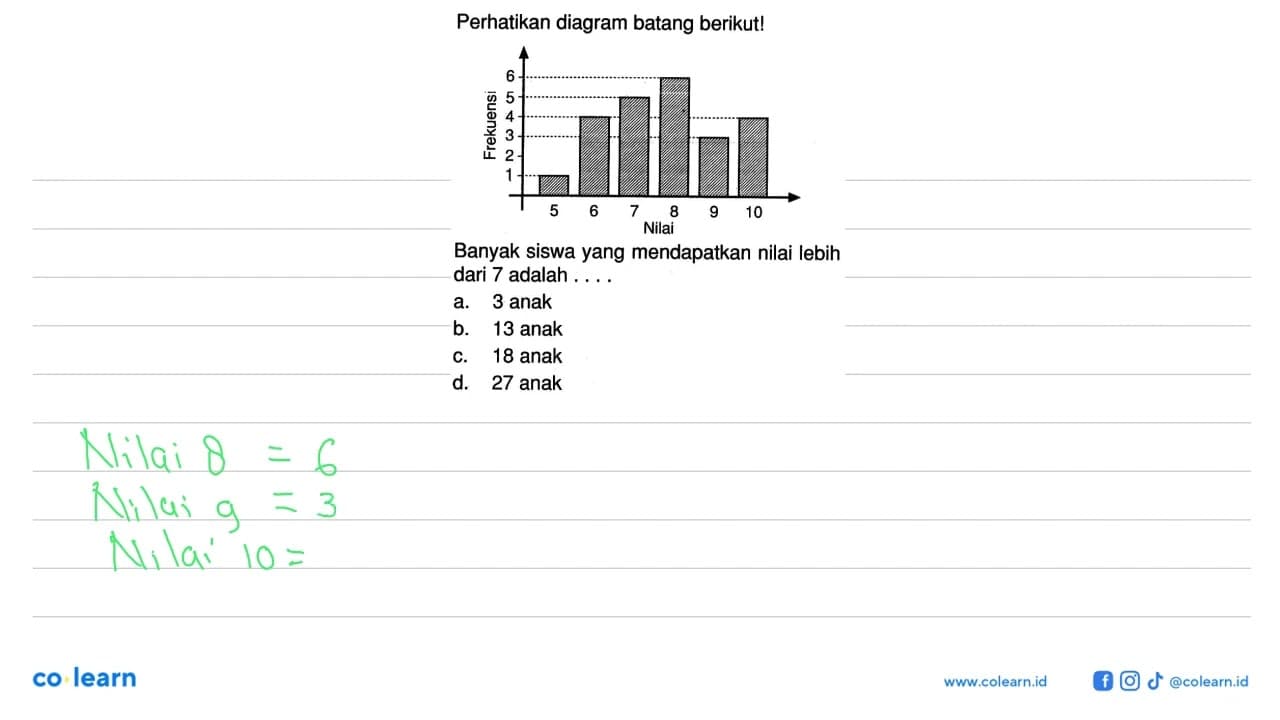 Perhatikan diagram batang berikut! Frekuensi 5 6 7 8 9 10