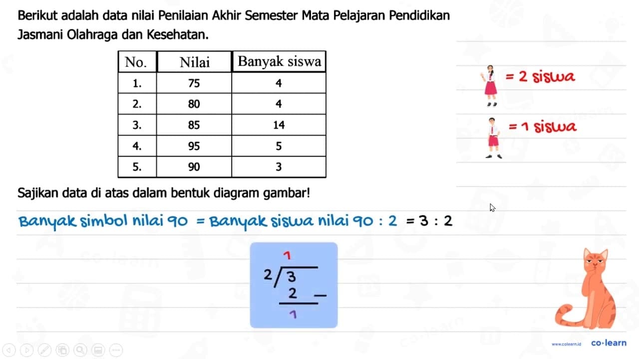 Berikut adalah data nilai Penilaian Akhir Semester Mata