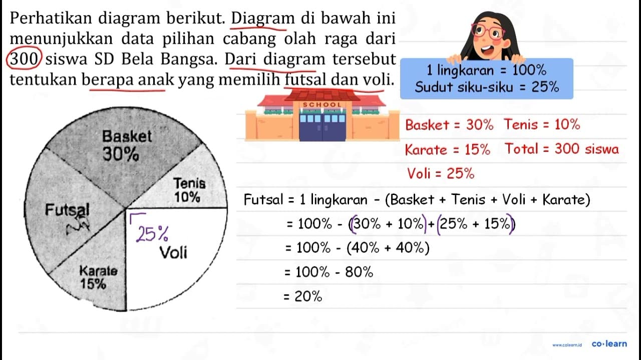 Perhatikan diagram berikut. Diagram di bawah ini