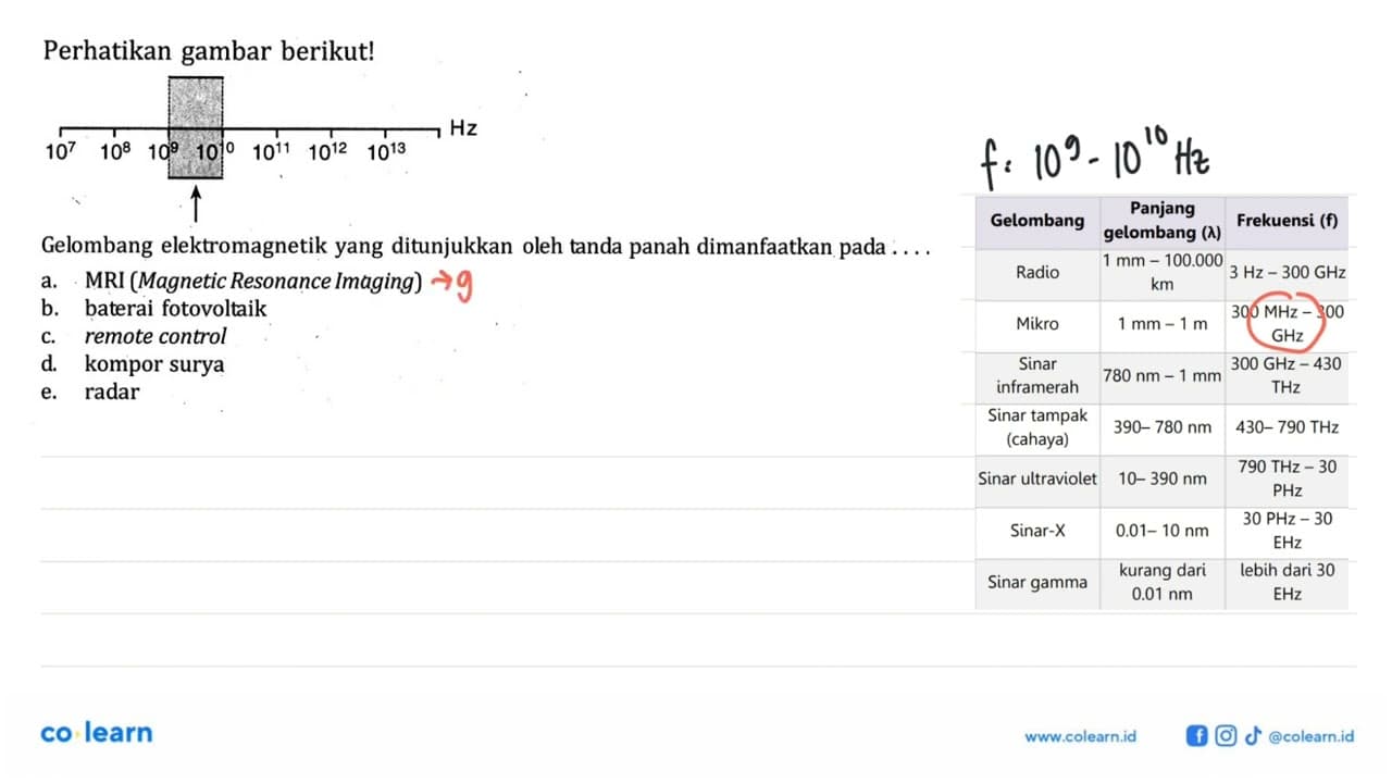 Perhatikan gambar berikut! Gelombang elektromagnetik yang