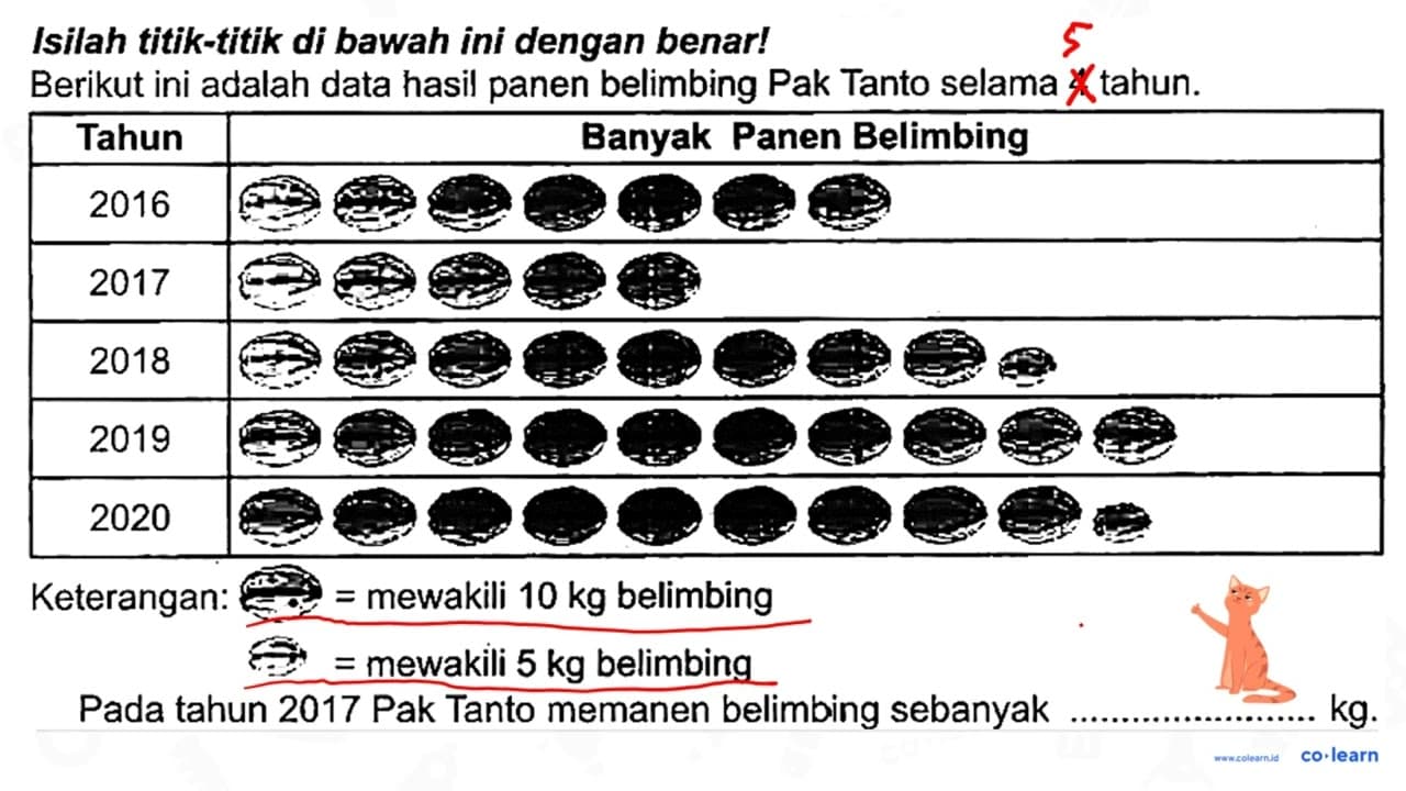 Isilah titik-titik di bawah ini dengan benar! Berikut ini