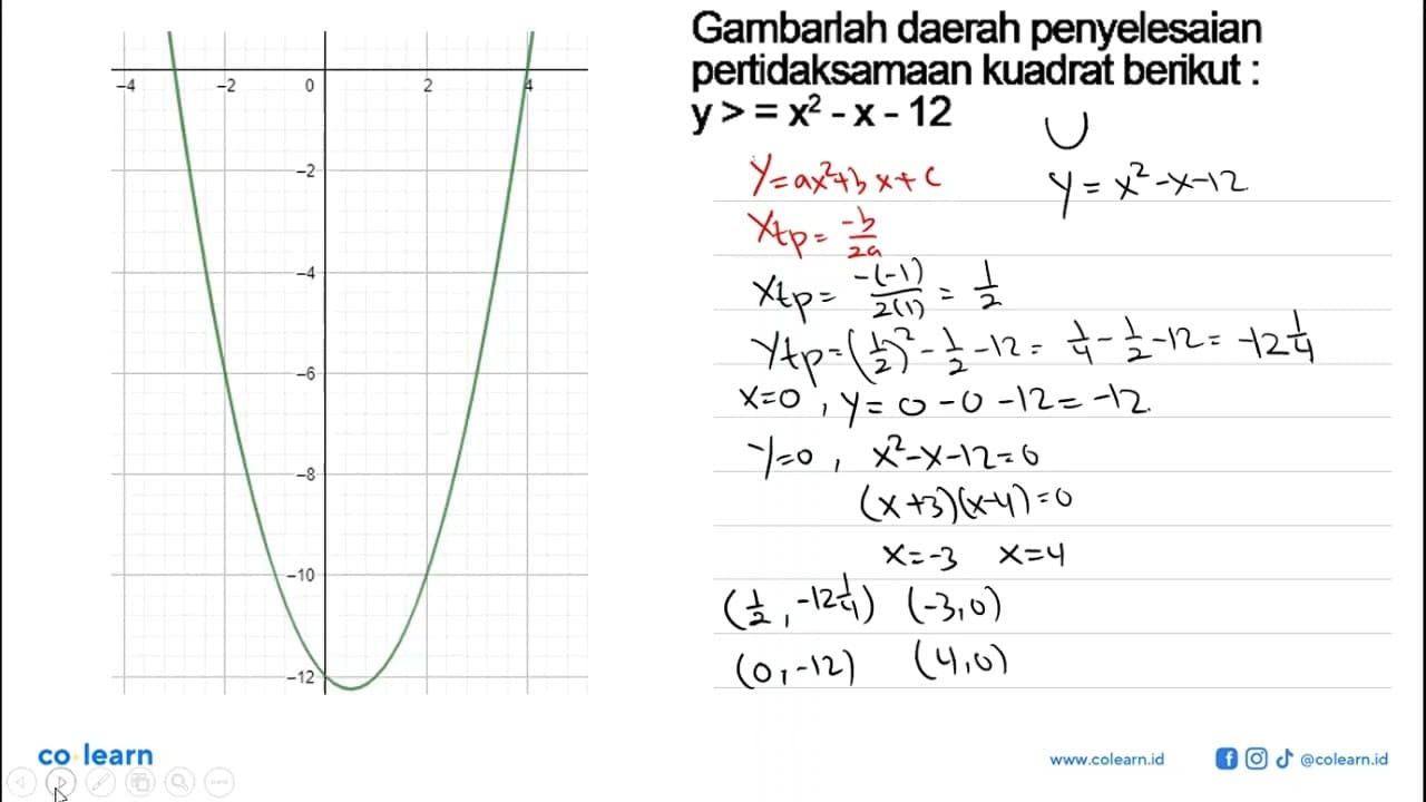 Gambarlah daerah penyelesaian pertidaksamaan kuadrat