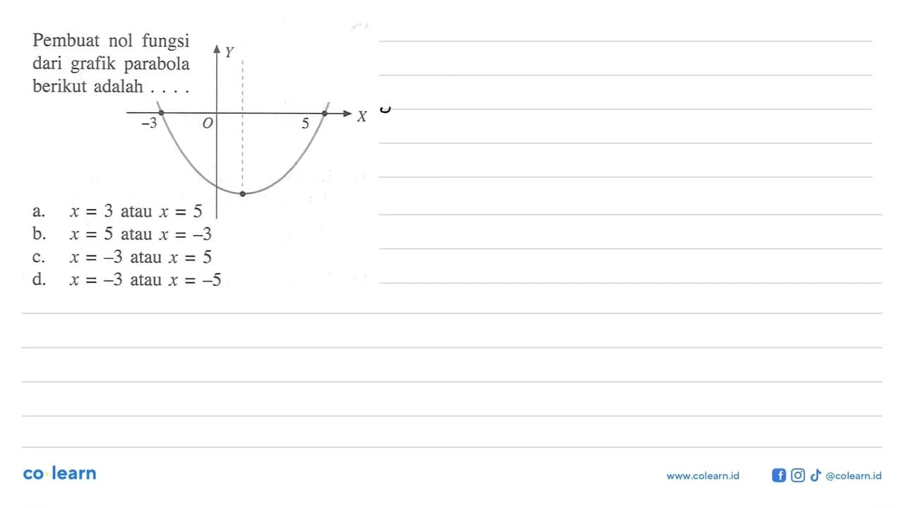 Pembuat nol fungsi dari grafik parabola berikut adalah . .