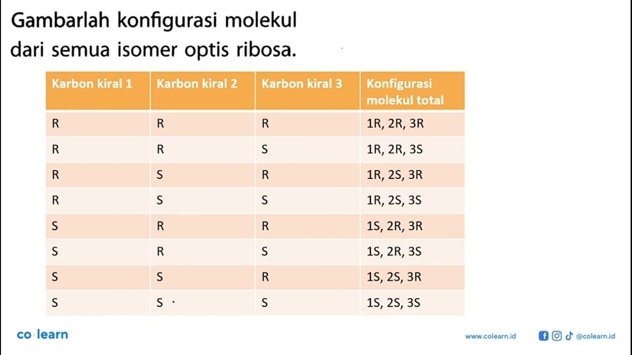 Gambarlah konfigurasi molekul dari semua isomer optis