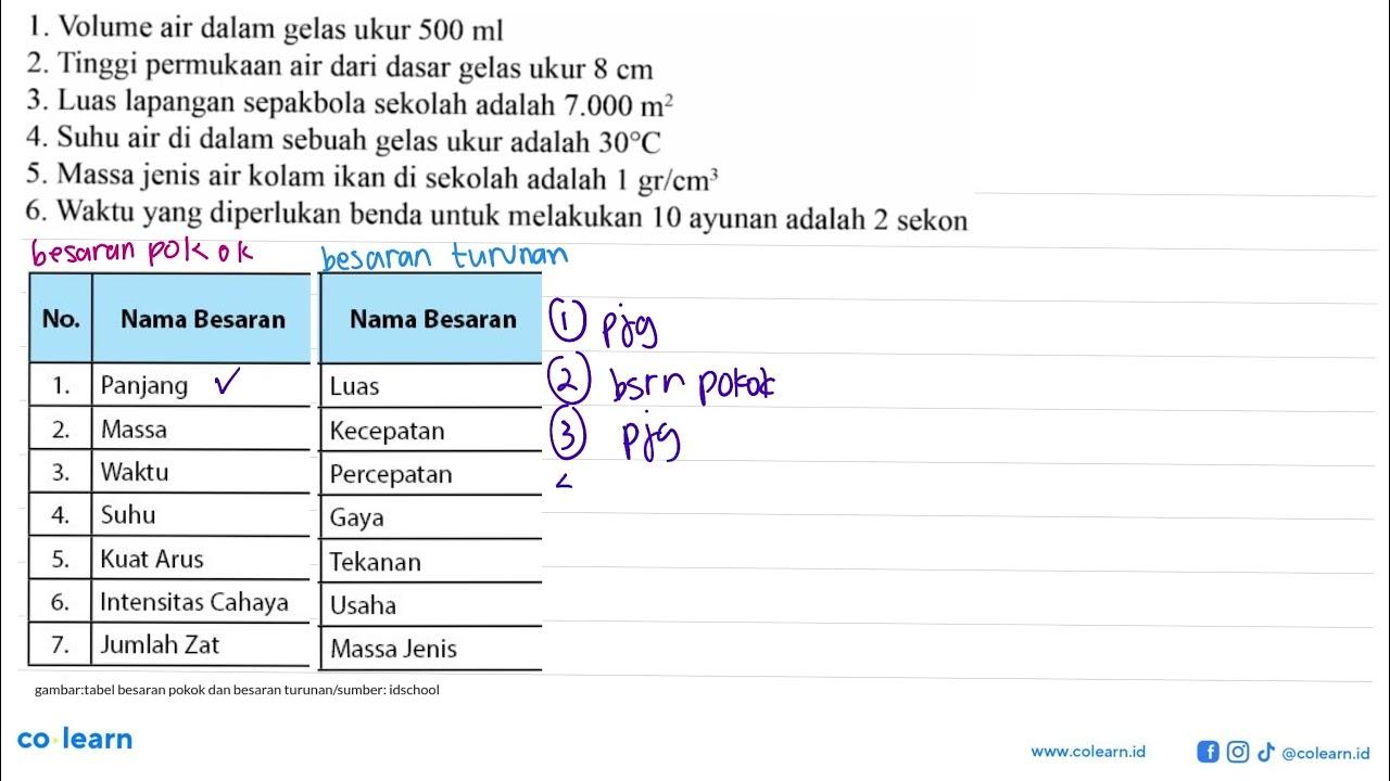 Sekelompok siswa melakukan pengukuran terhadap beberapa