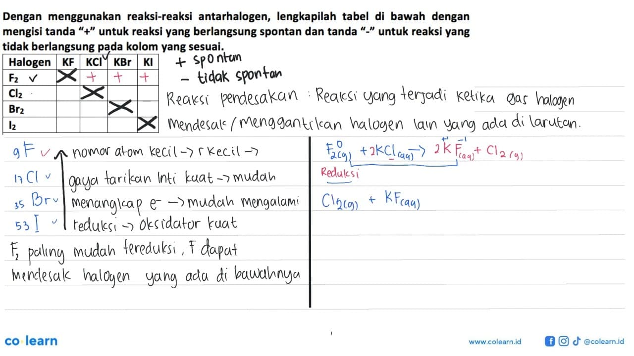 Dengan menggunakan reaksi-reaksi antarhalogen, lengkapilah