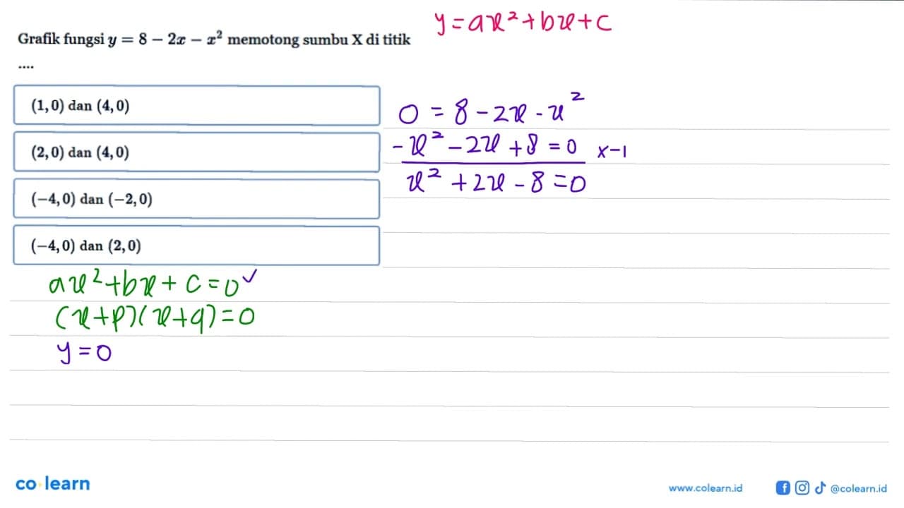 Grafik fungsi y = 8 - 2x - x^2 memotong sumbu X di titik